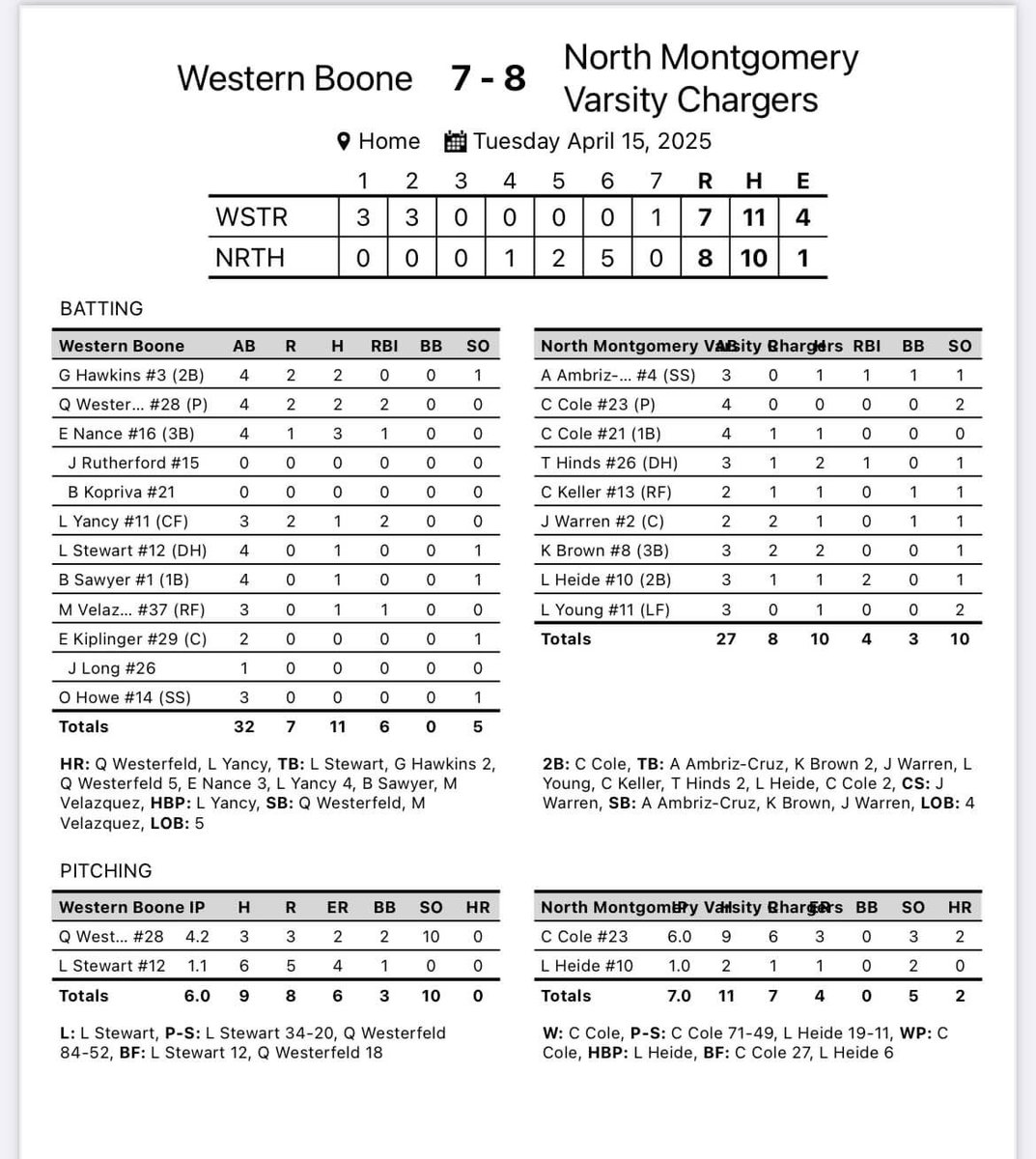 North Montgomery baseball tweet media