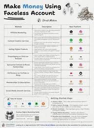 Keya_TechAI's tweet image. Teens are banking $1,000+/month with faceless YouTube channels in 2025.
No camera. No experience.
All you need:
• Phone 
• WiFi
• 30 mins a day
I built a FREE guide to help you start from zero and start earning FAST.

Want:
1️⃣ Follow me → @Keya_TechAI
2️⃣ Like+RT
3️⃣ Repay “YT”