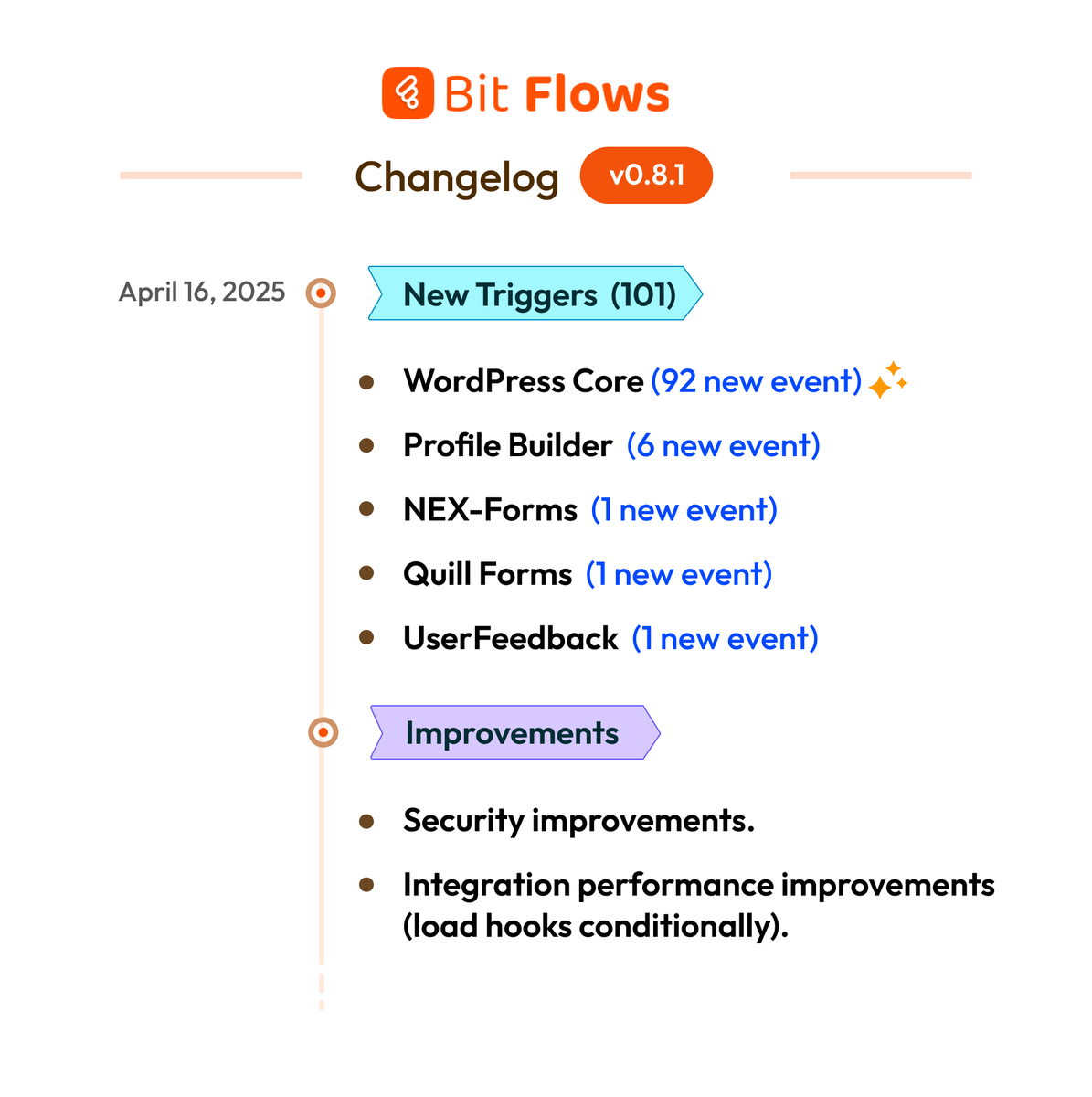 wp_bitflows's tweet photo. 𝐁𝐢𝐭 𝐅𝐥𝐨𝐰𝐬 𝐯𝟎.𝟖.𝟏 𝐔𝐩𝐝𝐚𝐭𝐞!

#BitFlows #WordPress #PluginUpdates #Automation #NewFeatures https://t.co/aKZOxDnsu6