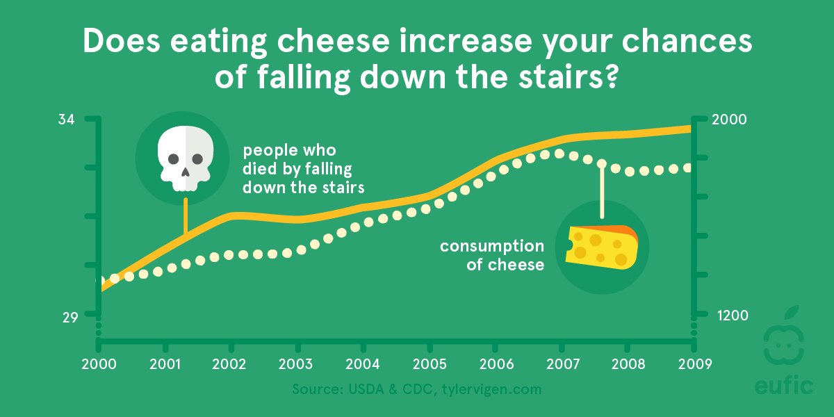 European Food Information Council (EUFIC) tweet media