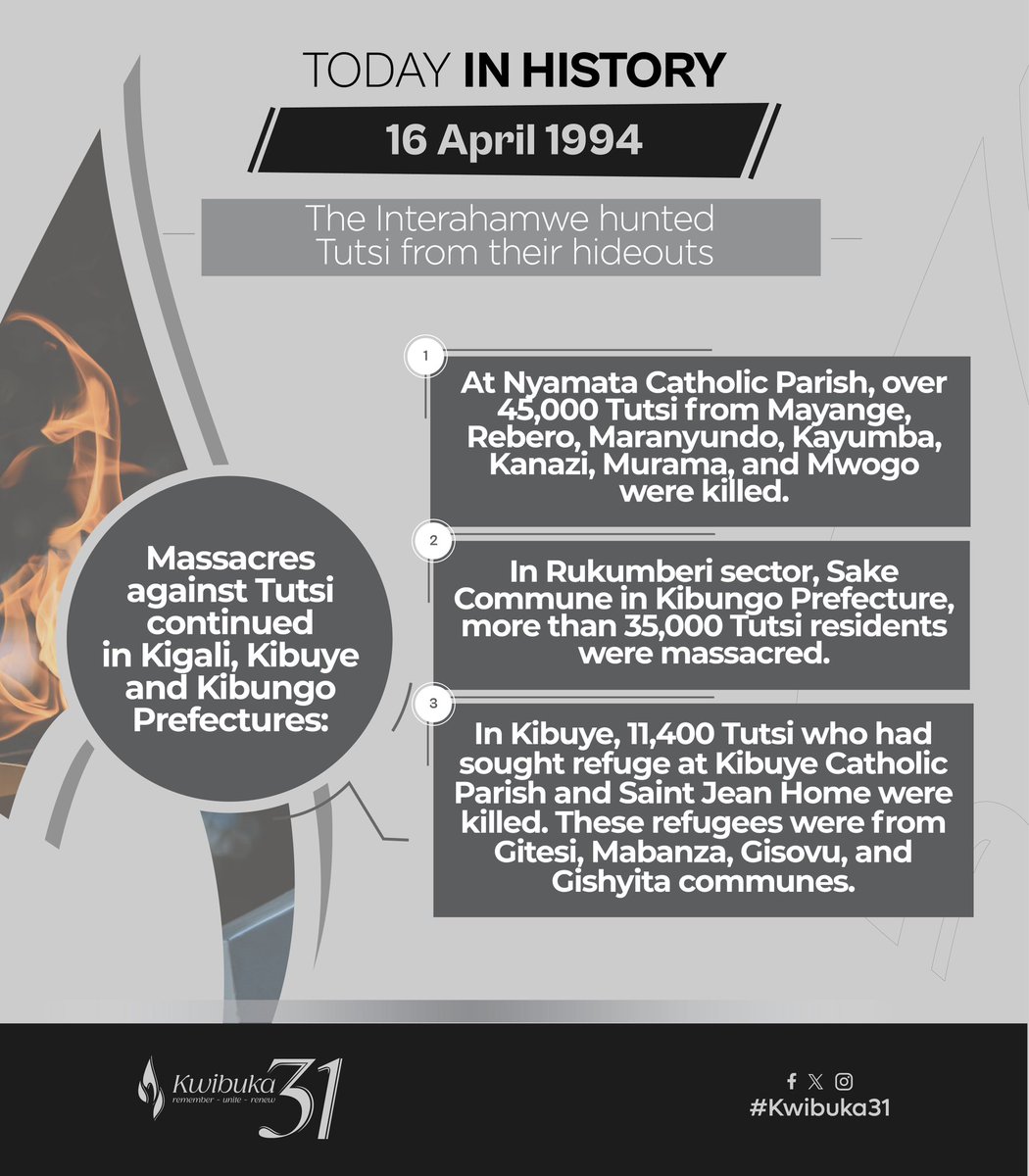 TODAY IN HISTORY

On April 16, 1994, more than 45,000 Tutsi were killed at Nyamata Catholic Parish. Massacres targeting Tutsi also continued in other locations, including Rukumberi, Saint Jean Home, Kibuye Catholic Church, and various places in Rwamagana.

Learn more:
