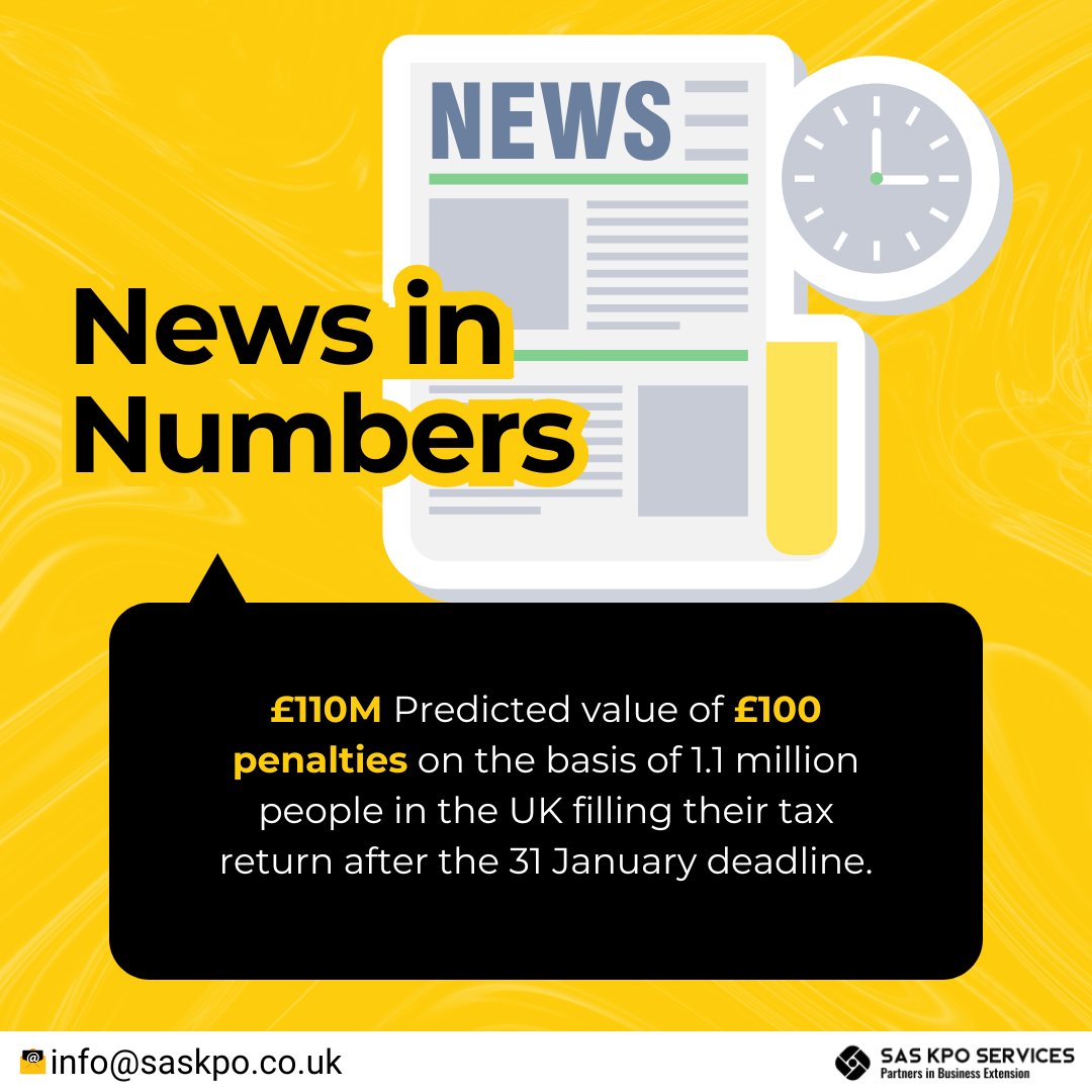 kpo_sas's tweet photo. News in Numbers!
#taxes #accountingknowledge #followus #sas #ukaccountants #ukbusinessowners #accountingandaccountants #outsourcingservices #india #uk #linkedinfam #BusinessGrowth #accountingoutsourcing #newsinnumbers #uknews https://t.co/tGctlcNDZh
