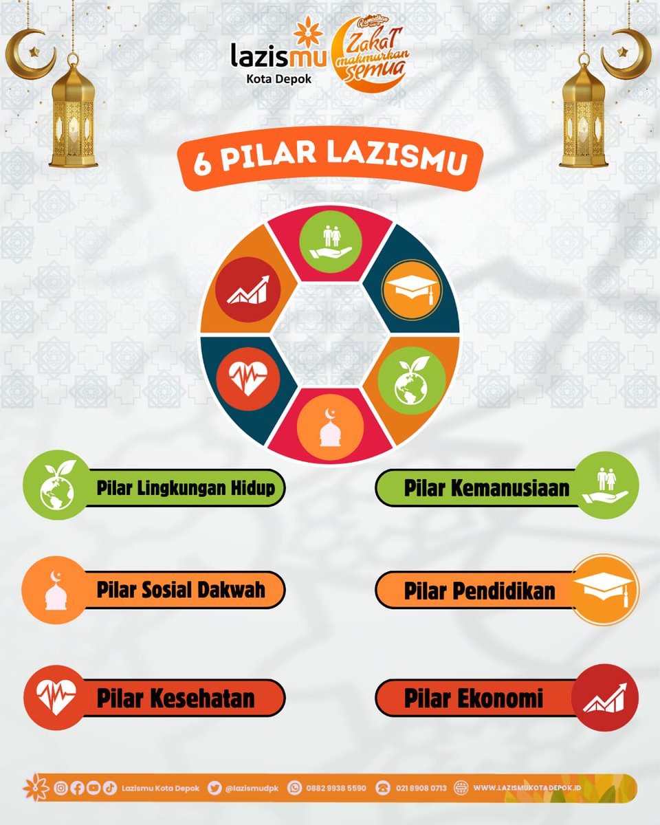 Lazismu hadir dengan 6 pilar utama penyaluran:
📍 Kemanusiaan
📍 Pendidikan
📍 Ekonomi
📍 Kesehatan
📍 Sosial Dakwah
📍 Lingkungan Hidup 🌱

Zakat, infaq, dan sedekahmu menjangkau banyak sisi kehidupan 🙌