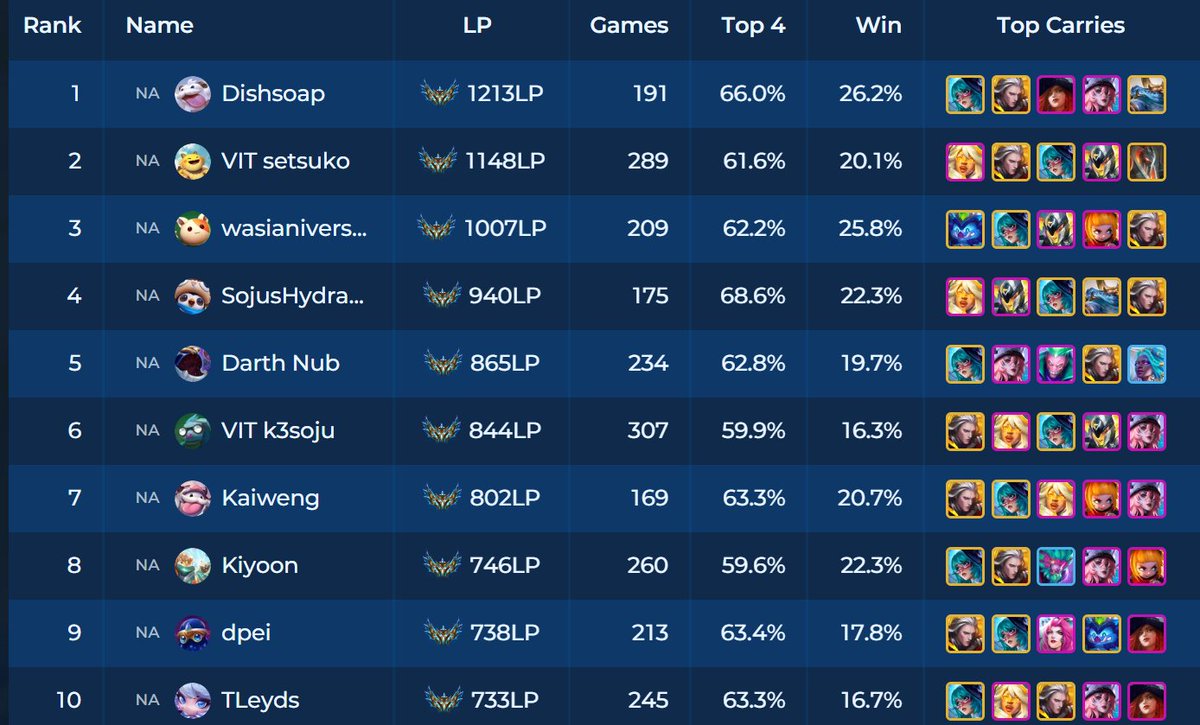 Won boxbox bootcamp

No letting up the gas this set, going hard all the way to worlds.