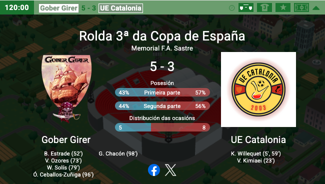 GoberGirer's tweet photo. @Villanos_Aston @Hattrick Me equivocaba de Catalonia, pero a éste le metí un buen robo en #CopaHT el 25 de abril de 2018 (casi 7 años ya 🥲). https://t.co/NKO6rsrXGb