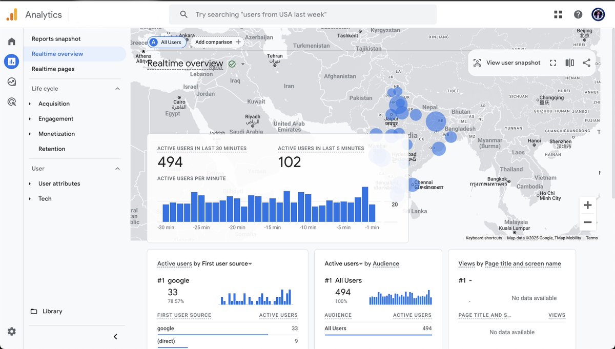 selnoxinfotech's tweet photo. 🚀 8X Growth in 30 Days!
📈 57 → 494+ live users
🔍 Google traffic: 4 → 33
✅ Smart SEO
✅ Backlink cleanup
✅ Keyword boost
✅ Speed fixes

SEO = Real, scalable growth 💼
#SEO #DigitalMarketing #GrowthHacking #SelnoxInfotech https://t.co/KdGu21jFg4