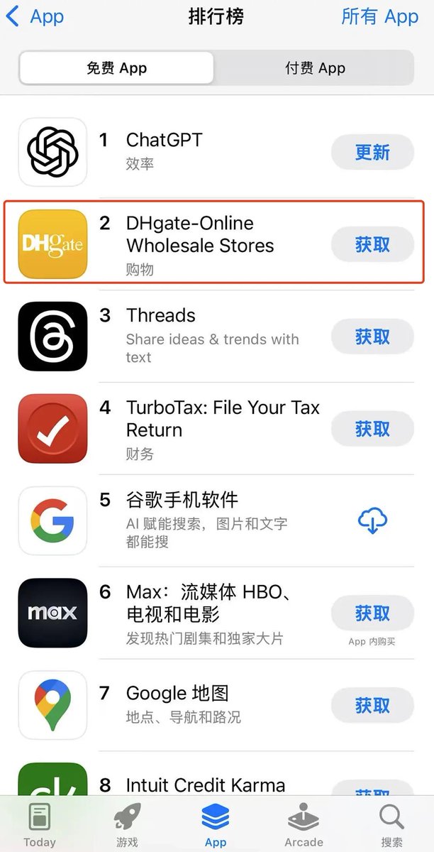 shanghaidaily's tweet image. #China's cross-border e-commerce platform #DHgate has ranked 2nd on #US App Store, after ChatGPT. DHgate staff say the surge is unexpected and being analyzed. Netizens link it to US #tariff policy changes, driving consumers to seek cost-effective goods via new channels.