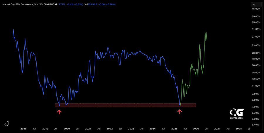 $ETH will teleport to $10,000...

BE READY 🚀
