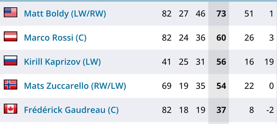 Minnesota Wild Norge 🇧🇻 tweet media