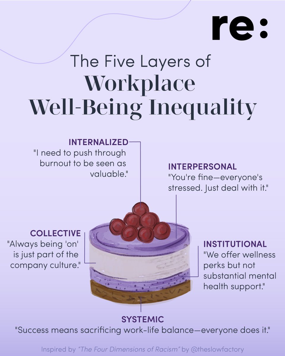 Companies that invest in genuine, layered well-being strategies see higher retention, engagement, and overall satisfaction. 
.
.
.
#UAELeaders #UAEWorkplace #UAEHR #UAEEducation #DubaiBusiness #DubaiSchools #AbuDhabiEducation