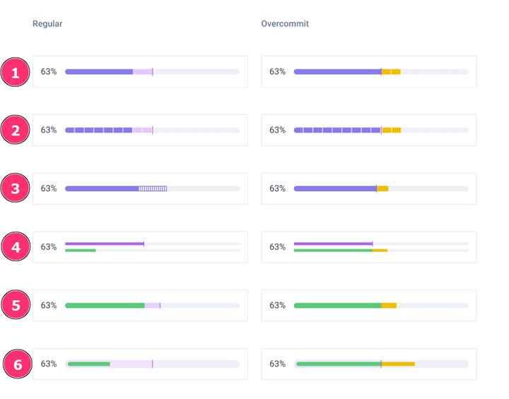 So, our team has voted for this way of showing cluster node resource information. Now, we need your vote for your favorite bar gauge. What's your favorite bar gauge? And why? 🤔 #product #ux #qovery