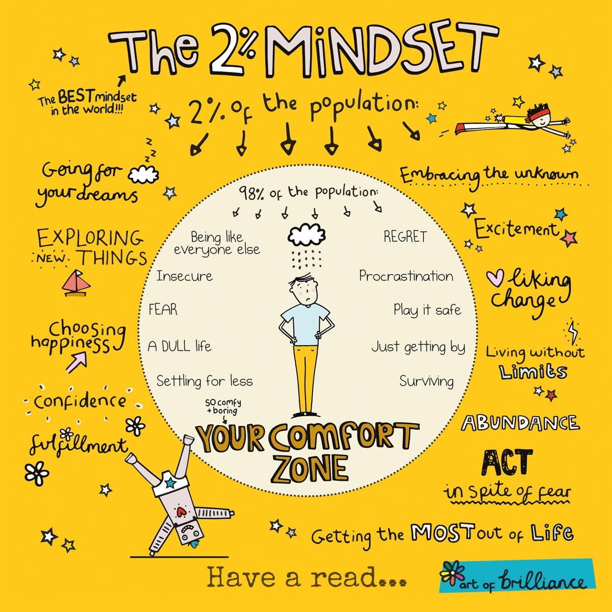 Dr Andy Cope (@beingbrilliant) on Twitter photo <a href="/JudeRobinson5/">Jude Robinson 💙</a> Great to see you Jude. Have a wonderful day in our amazing capital city. Might see you on the train home for a selfie <a href="/JudeRobinson5/">Jude Robinson 💙</a> Great to see you Jude. Have a wonderful day in our amazing capital city. Might see you on the train home for a selfie