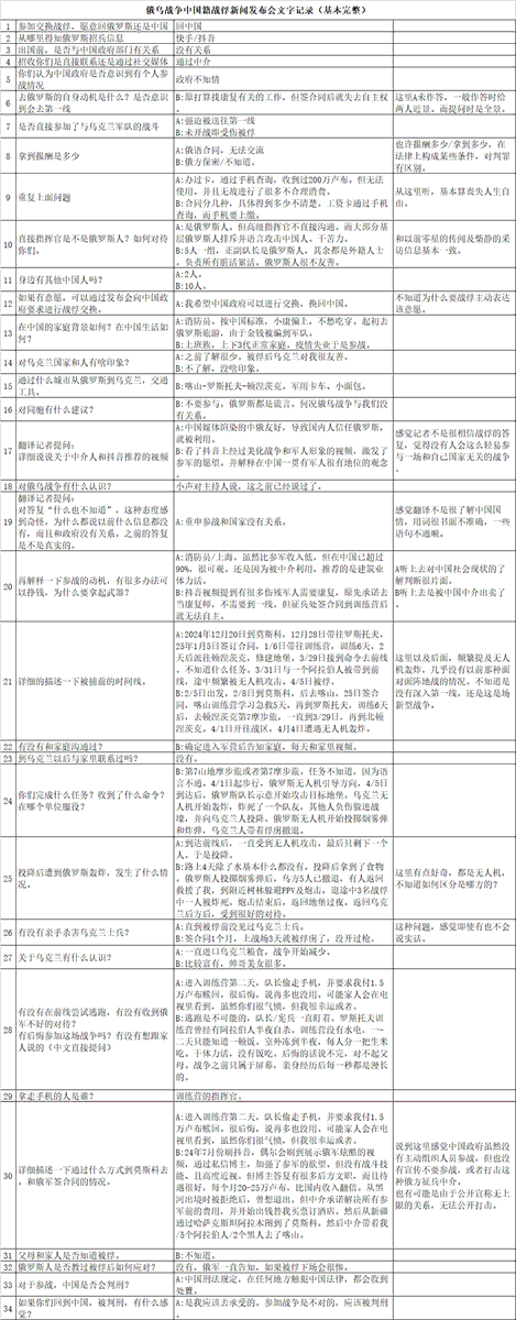 DORICOlcd's tweet image. 看了悉尼奶爸  关于俄乌 中国战俘的新闻会视频，对主要内容做了文字摘录。