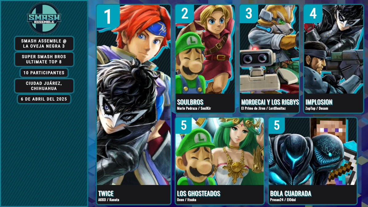 Resultados de nuestro torneo el domingo 6 de abril del 2025.

Matches grabadas: youtube.com/playlist?list=…

PR: braacket.com/league/SSBUJRZ…