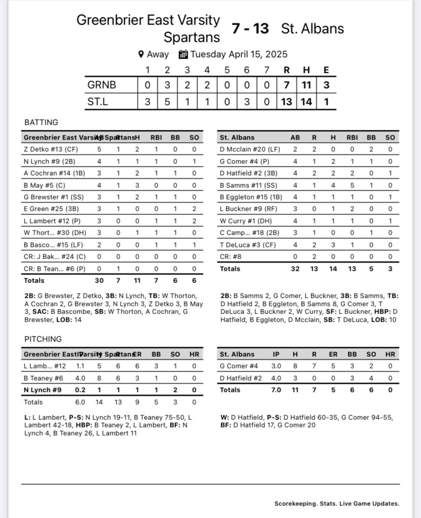 GE BASEBALL (@gehsbaseball) on Twitter photo 