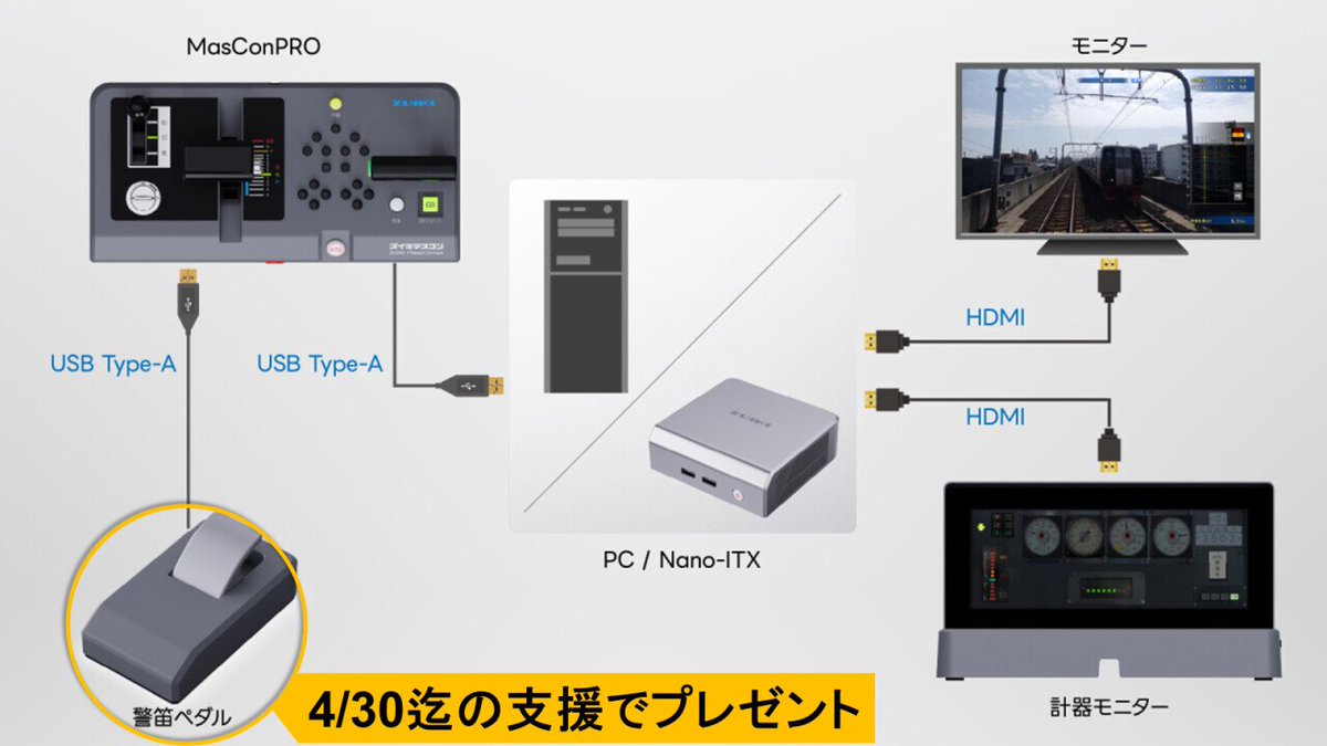 活動報告】 #ズイキマスコンPRO 足で踏める2段階「警笛ペダル」 4/30迄