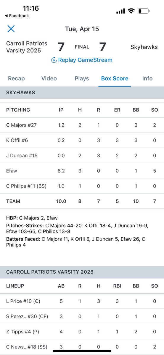 Went into pitch when we were down 7-6 in the third inning. Pitched 6.2 scoreless innings. 5 strikeouts. 💪🏼
Came back and tied it up 7-7 and ran out of daylight after the 10th inning
Ended in tie 7-7 vs Carroll 
#Fairborn #Skyhawks <a href="/RalphLunsf56390/">Fairborn Skyhawk Baseball</a> <a href="/SkyhawksSports1/">Fairborn Athletics</a>