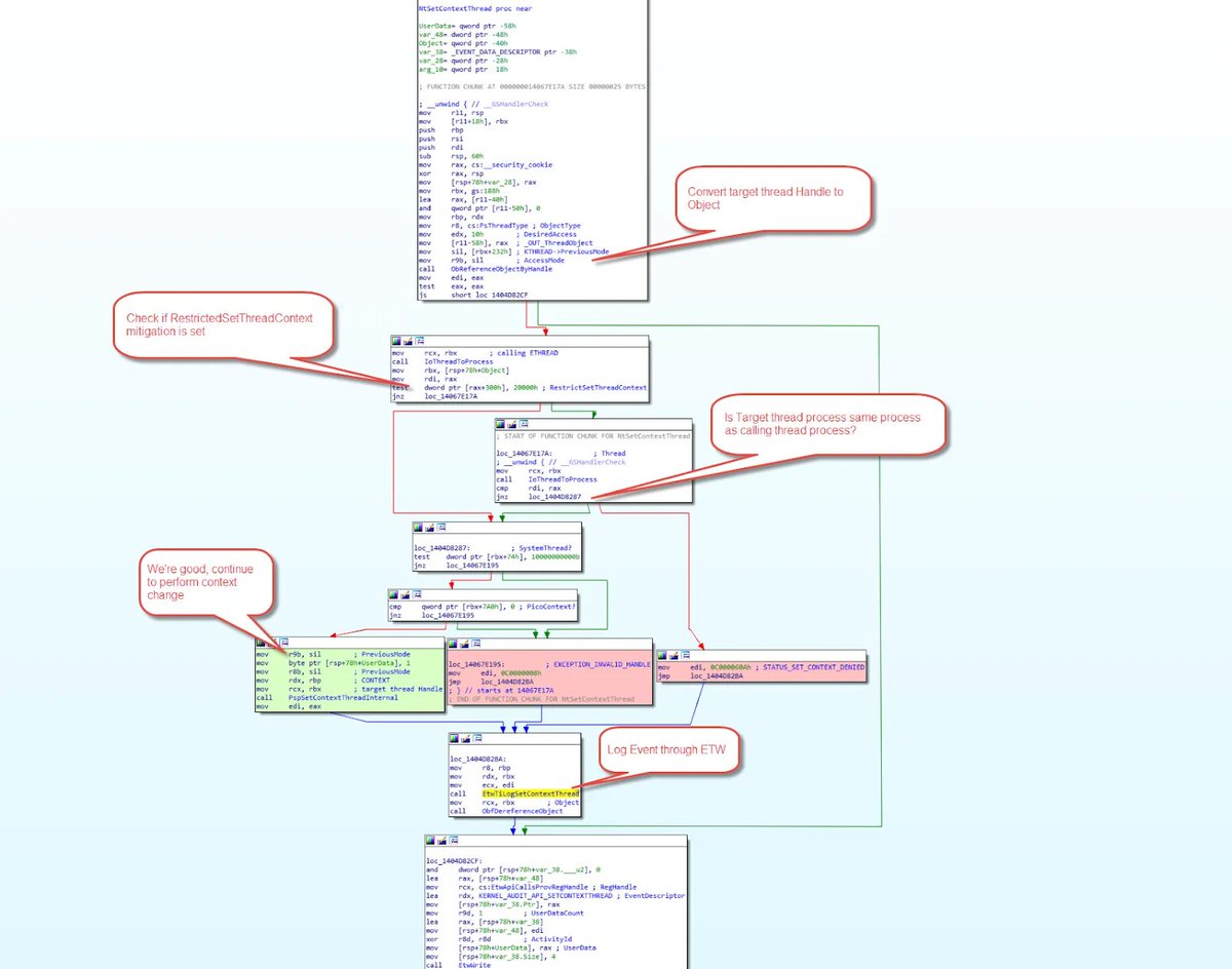 5mukx's tweet image. Lets know about the SetThreadContext, a powerful and commonly seen API that is capable of changing the registers of remote threads.

medium.com/tenable-techbl…

#infosec #debug #api