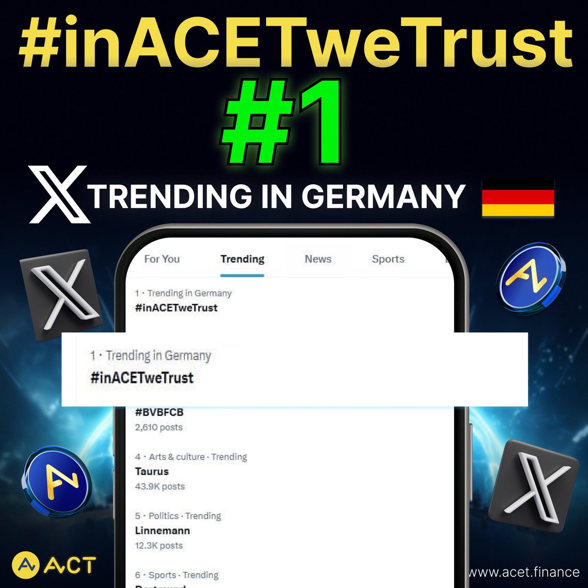ACTDeFansFi's tweet image. #inACETweTrust takes over X Trending, hitting #1 in Germany 🇩🇪 in the past 24 hours.
Update: 15/04/2025
Check the latest price of $ACT at: acet.finance
Stay up-to-date by following us on
X: x.com/ACTDeFansFi
Telegram: t.me/ACTAcet
$ACT #ACT #ACET…
