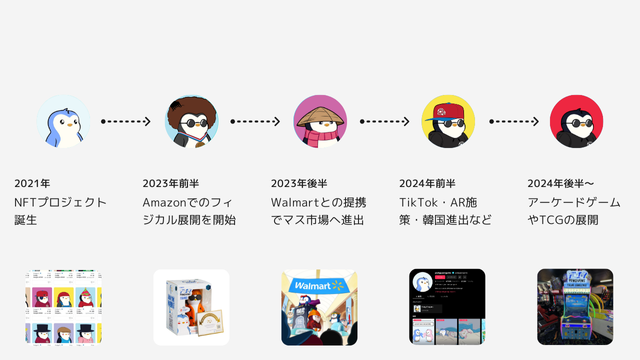 「NFTプロジェクトは話題性だけでは続かない」

NFT市場全体が落ち込む中、そのように感じる事例が最近増えています。

そこで今回は、ブルーチップNFTの代表格であるDoodlesの苦戦とPudgy Penguinsの好調を対比しながら、NFTブランド戦略の要点をまとめました📝

ethereumnavi.com/2025/04/16/pud…

詳しく👇🧵