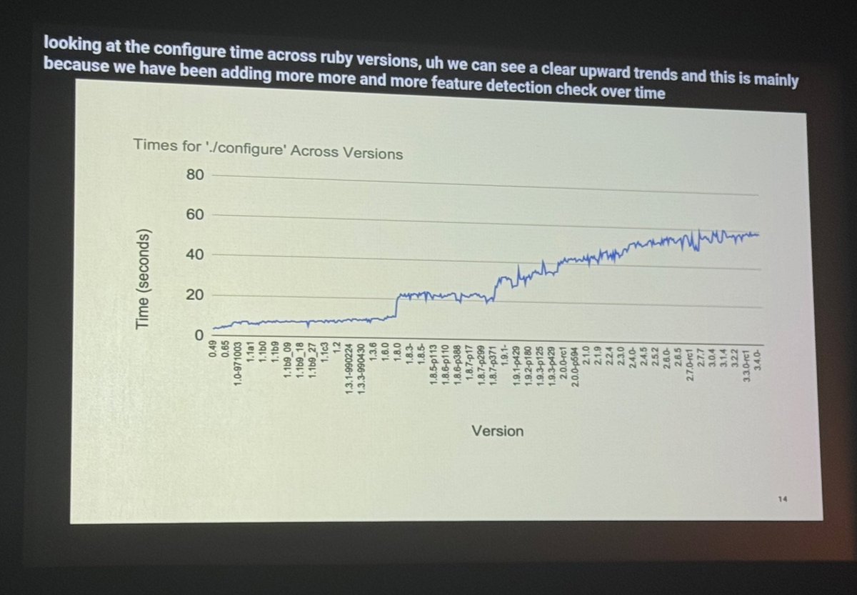masaya_dev's tweet image. 歴史あるプログラミング言語のビルド速度改善に向き合ってる話、なかなか聞けないテーマなのでとても面白かった

#rubykaigi #rubykaigiA