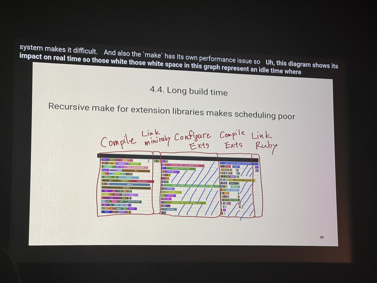 masaya_dev's tweet image. 歴史あるプログラミング言語のビルド速度改善に向き合ってる話、なかなか聞けないテーマなのでとても面白かった

#rubykaigi #rubykaigiA