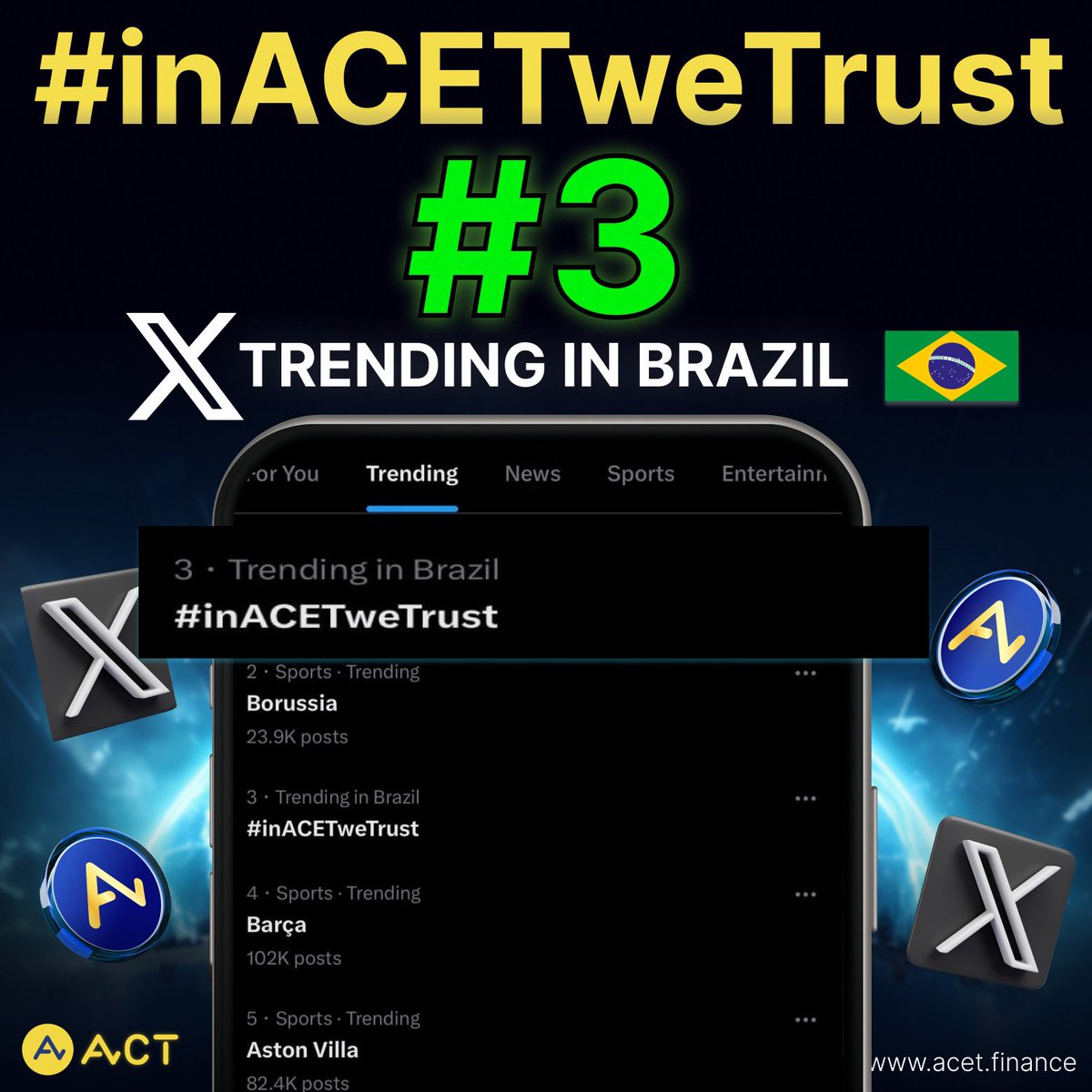 ACTDeFansFi's tweet image. #inACETweTrust captures massive attention 📸, landing at #3 on X Trending in Brazil 🇧🇷 in the past 24 hours.
Update: 15/04/2025
Check the latest price of $ACT at: acet.finance
Stay up-to-date by following us on
X: x.com/ACTDeFansFi
Telegram:…