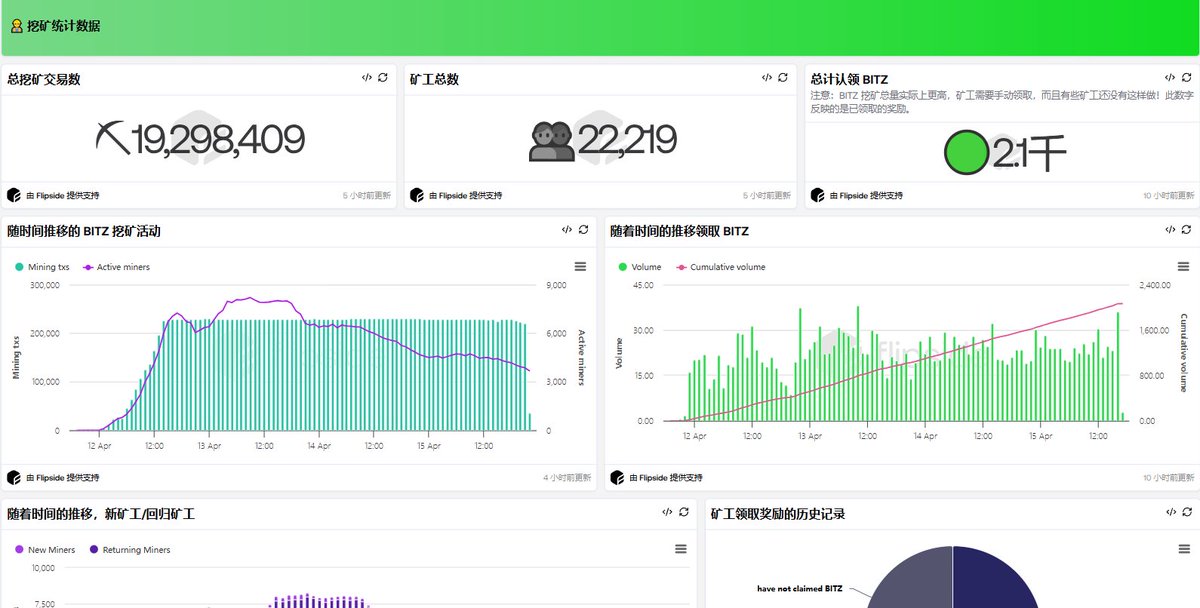 XMnftt's tweet image. 整理下 #EclipseFND 昨晚的AMA

昨晚大部分讲的都是关于 Eclipse 上的第一个矿币 $BITZ 的事项 

$ES 
1️⃣现在只快照了养牛 而不是整个生态 
意思可能是只快照了草的数量  生态上交互和NFT可能还没快照 链上钱最好先别动  
2️⃣养牛检查器很快上线

$BITZ 
1️⃣@Alucard_eth…
