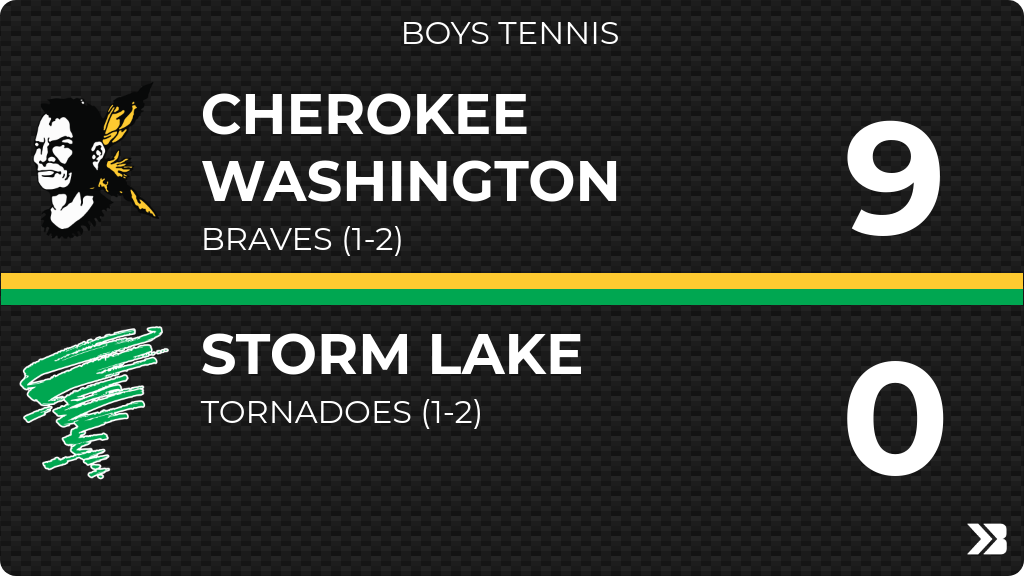 Boys Tennis (Varsity) Score Posted - Storm Lake Tornadoes lose to Cherokee Washington Braves 9-0. gobound.com/ia/ihsaa/boyst…