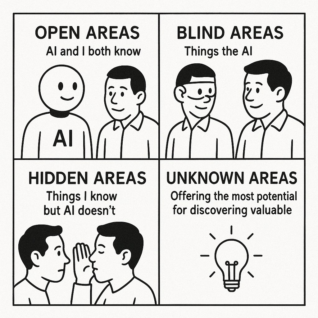 【 How I Turned AI Into My VC Teammate 】

Media / Writing

Keeping up a consistent writing schedule is always tough—lack of time, overthinking (will anyone read this? Hasn't this topic been covered enough?). Over the past year, I've been leaning heavily on AI tools to write