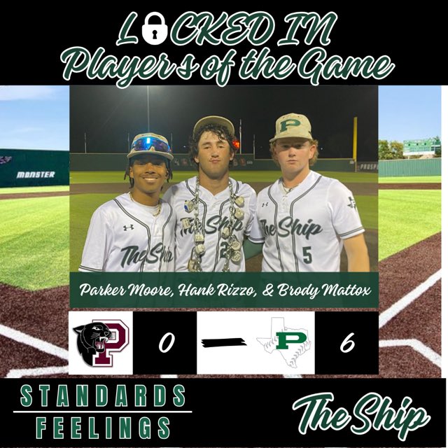 Prosper HS Baseball (@thephsbaseball) on Twitter photo Locked In players of the game in 6-0 win!
<a href="/hank_rizzo/">Hank Rizzo</a> 6 2/3 inn., 17 Kβs, 0 H
<a href="/parkermoore32/">Parker Moore</a> 3 for 3, 1 rbi.
<a href="/BrodyMattox1/">Brody Mattox</a> 2 for 3 Locked In players of the game in 6-0 win!
<a href="/hank_rizzo/">Hank Rizzo</a> 6 2/3 inn., 17 Kβs, 0 H
<a href="/parkermoore32/">Parker Moore</a> 3 for 3, 1 rbi.
<a href="/BrodyMattox1/">Brody Mattox</a> 2 for 3