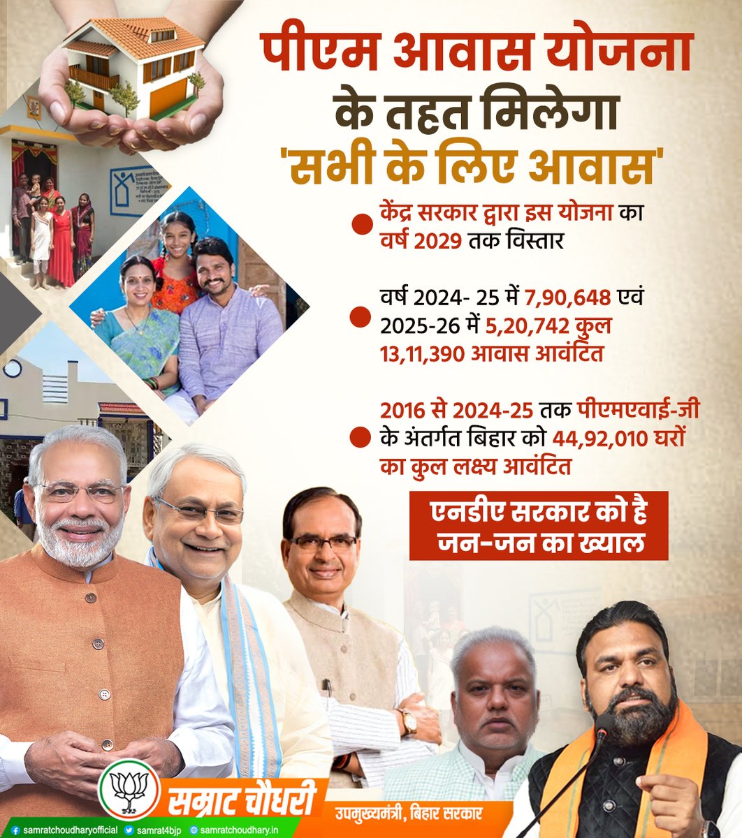 बिहार बनेगा पहला राज्य, जहां सबको मिलेगा #आवास!

केंद्र सरकार द्वारा प्रधानमंत्री आवास योजना का विस्तार वर्ष 2029 तक कर दिया गया है। इस योजना के अंतर्गत बिहार में वर्ष 2024-2026 के बीच 13,11,390 आवास आवंटित किए गए हैं।

#PMAwasYojna #Bihar #NDAGovt #Bihar #NitishKumar