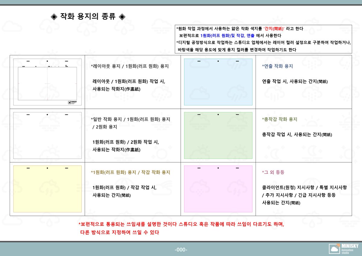 Minisky01_'s tweet photo. 2D 애니메이션 기초 실무 #04
◈목차◈
#01_ 타임시트 카메라워킹및 촬영 작성 예시
#02_ 작화용지 설명
#03_ 작화 선&amp;색 설명
#04_ 작화 선&amp;색 쓰임 예시 https://t.co/dOo17Gjomi