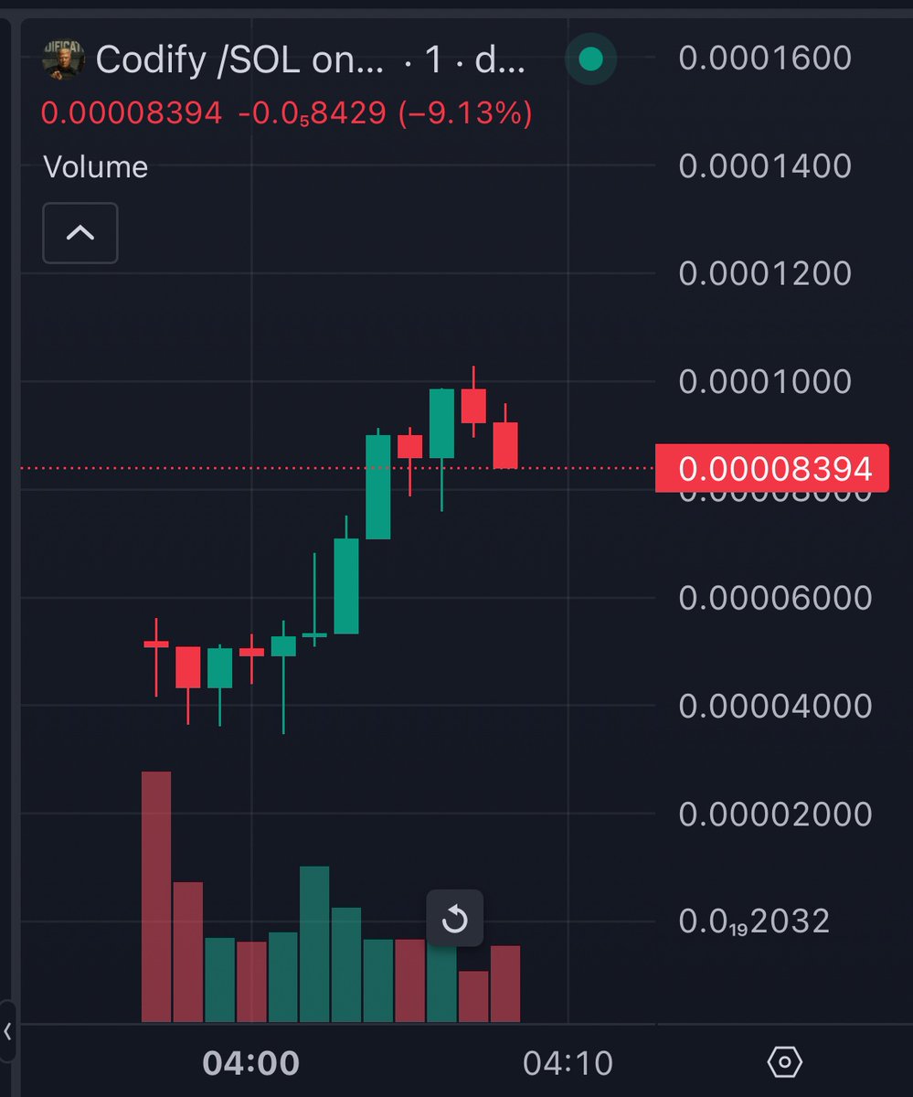 CryptChloe's tweet image. $CODIFY going higher hehe!😝 
15k 👉🏻 110k 7x ✅ 

8AjyDge3vw2HVZ5FEuDXgNE9qU7YFYEBAFqq1iKLpump