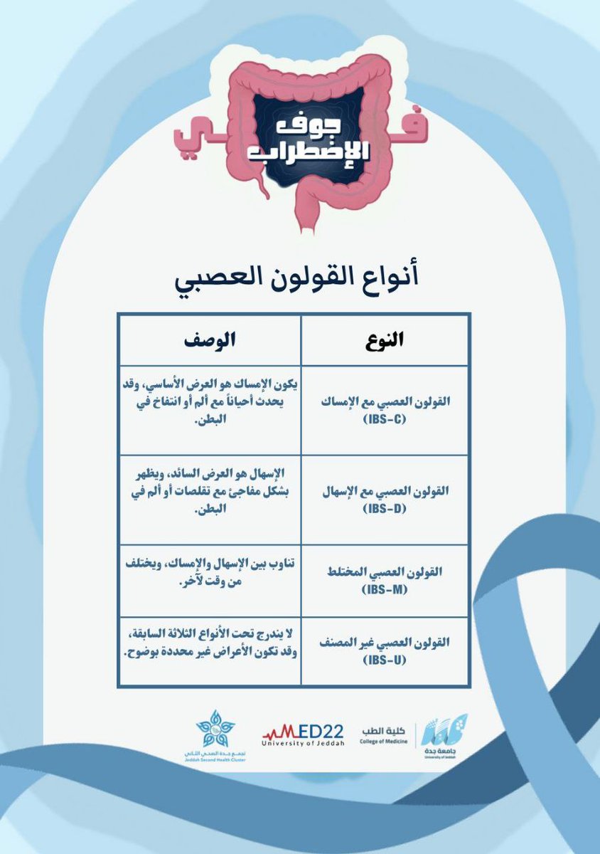 TalkIBS's tweet photo. هل تعلم أن القولون العصبي ليس نوعًا واحدًا؟ 🤔 
💡 تعرف على الأنواع الأربعة الرئيسية واكتشف النوع الذي ينطبق عليك!

#متلازمة_القولون_العصبي #في_جوف_الاضطراب
#قولون_واعي https://t.co/tnrSBGnXH1