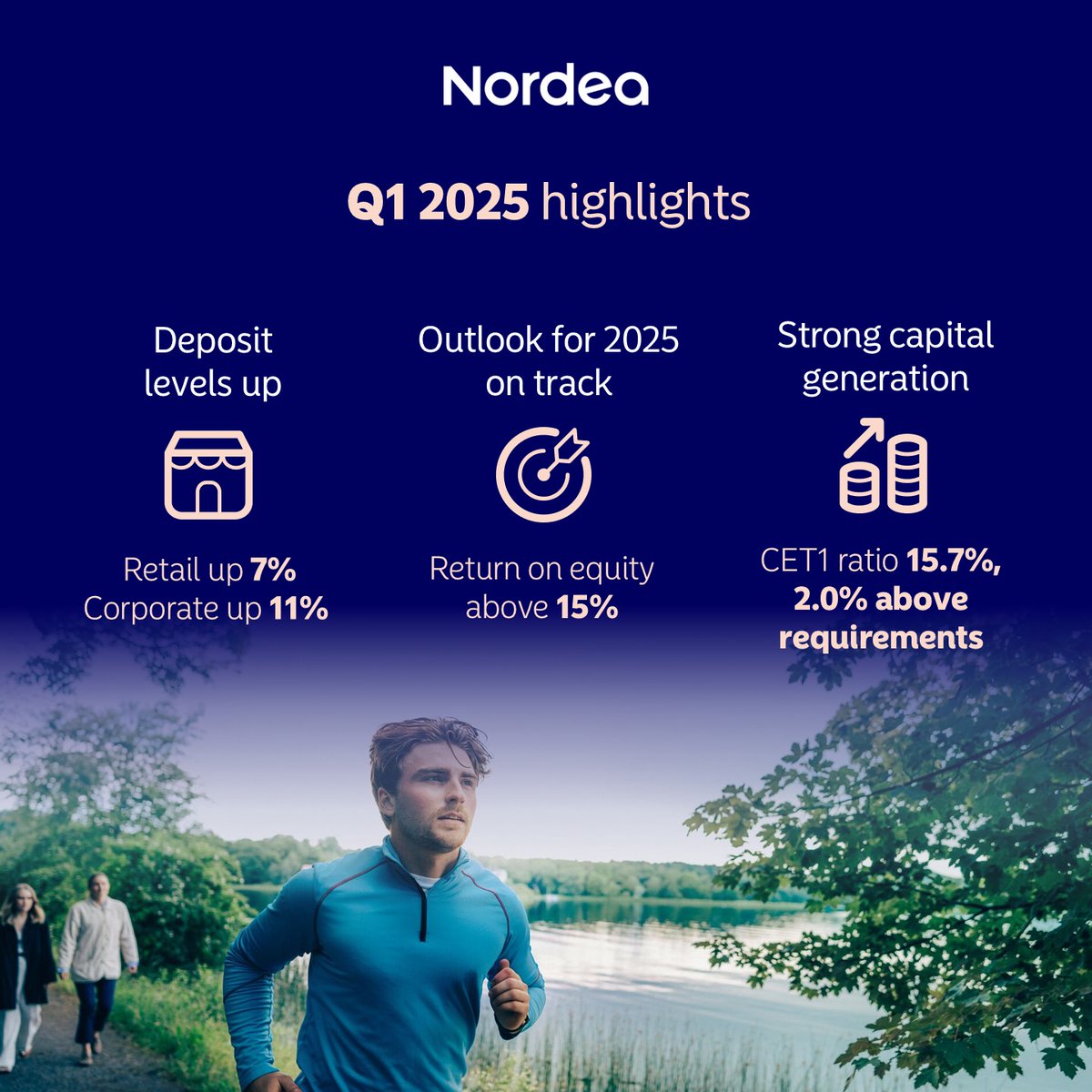 Year started well with solid performance and growth in business volumes. nordea.com/en/press/2025-… Watch the webcast with Frank Vang-Jensen, Group CEO, Ian Smith, Group CFO and Ilkka Ottoila, Head of IR at 11.00 EET nordea.com/en/investors/l… #NordeaQ1_2025