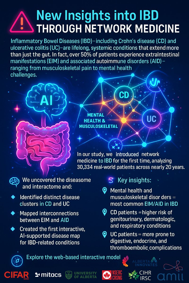 Daniel C. Baumgart (@colitiscrohn) on Twitter photo Our #AI enabled #network #medicine study analyzing 30334 #Crohn's & #ulcerative #colitis patients uncovered unknown communities, relationships + temporal patterns - #diseasome & #interactome appears with <a href="/NaturePortfolio/">Nature Portfolio</a>: nature.com/articles/s4174… #GITWitter #MondayNightIBD #IBD Our #AI enabled #network #medicine study analyzing 30334 #Crohn's & #ulcerative #colitis patients uncovered unknown communities, relationships + temporal patterns - #diseasome & #interactome appears with <a href="/NaturePortfolio/">Nature Portfolio</a>: nature.com/articles/s4174… #GITWitter #MondayNightIBD #IBD