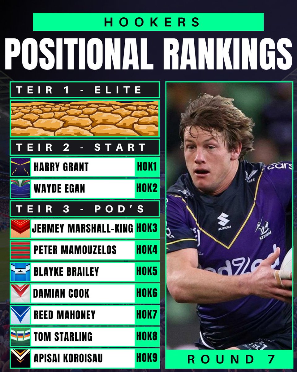 The Stats Lab - NRL Fantasy and Data Analysis tweet media