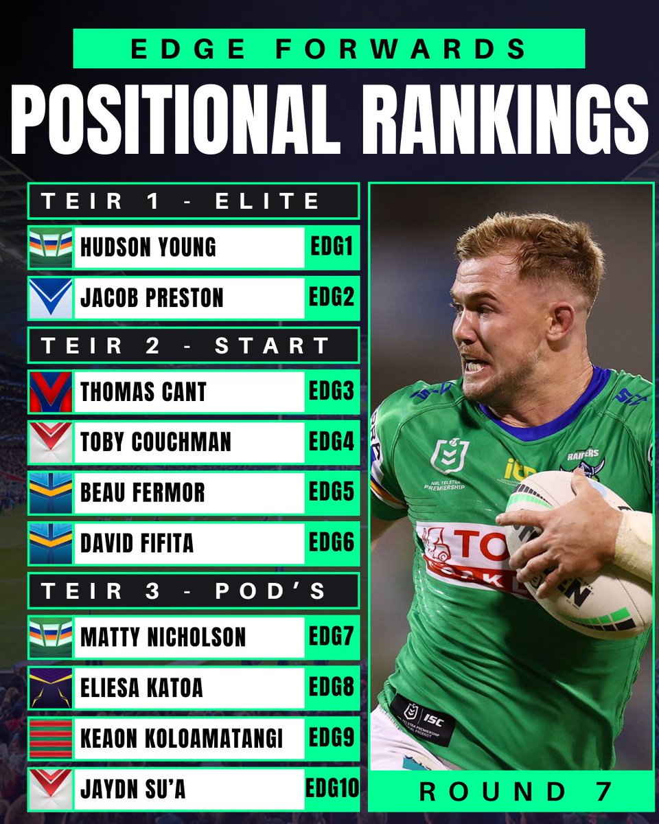 The Stats Lab - NRL Fantasy and Data Analysis tweet media