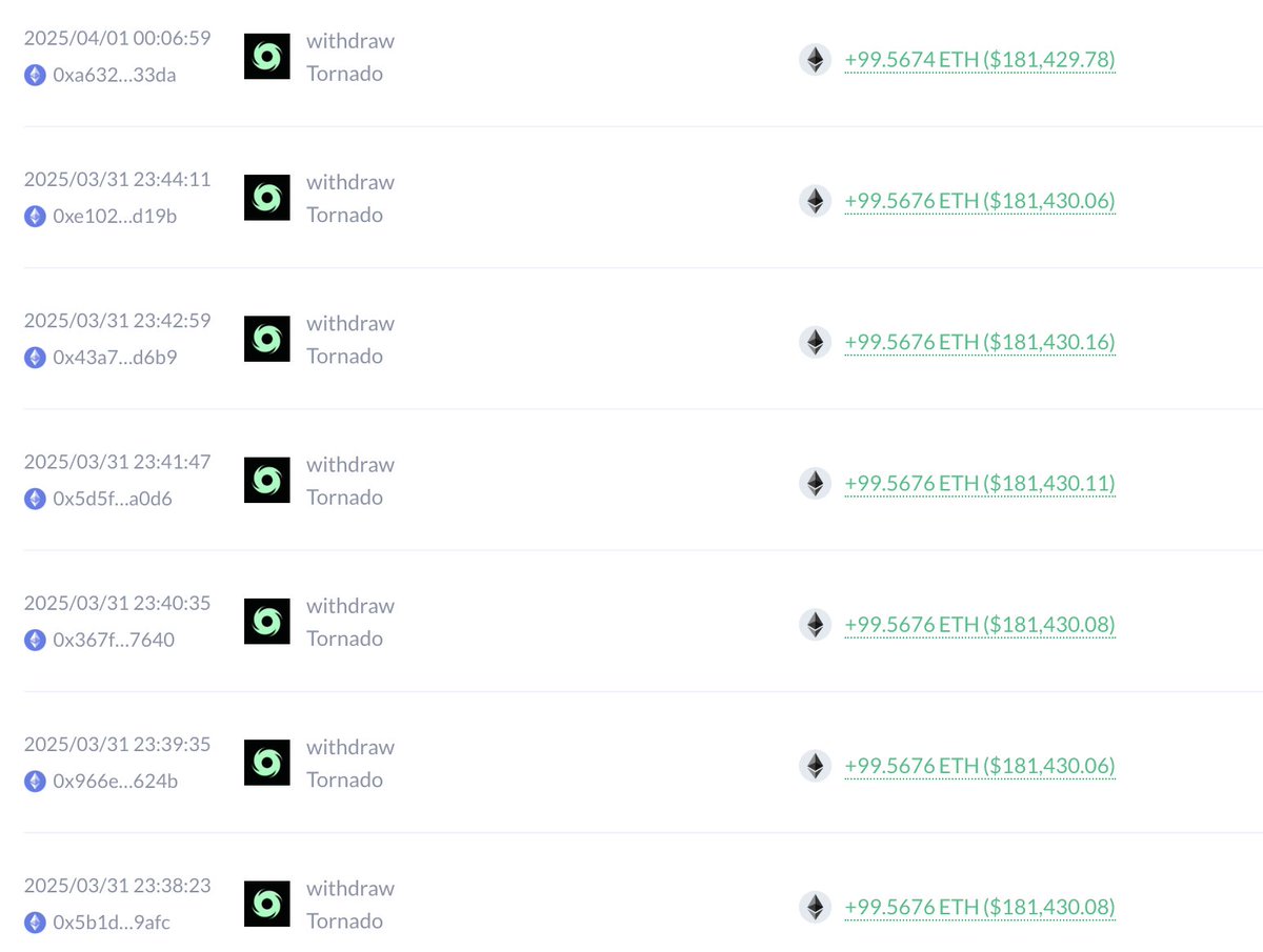 5 wallets spent $4.28M to buy 611B $PEPE in the past 8 hours.

All 5 wallets withdrew $ETH from #Tornado ~15 days ago—possibly linked to a hacker.

Are hackers buying $PEPE?

Address:
0x5D058264e34e27eE1b4f852216Dc4AFC7c320e25
0x53abA3F792d6c8097a7169C8916B1C3f7975f5ed