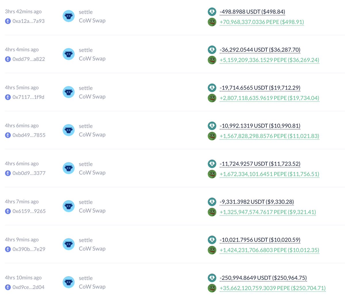 lookonchain's tweet image. 5 wallets spent $4.28M to buy 611B $PEPE in the past 8 hours.

All 5 wallets withdrew $ETH from #Tornado ~15 days ago—possibly linked to a hacker.

Are hackers buying $PEPE?

Address:
0x5D058264e34e27eE1b4f852216Dc4AFC7c320e25
0x53abA3F792d6c8097a7169C8916B1C3f7975f5ed…