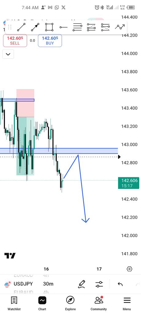 GM.
What am I looking for in USDJPY today. What do you think?.