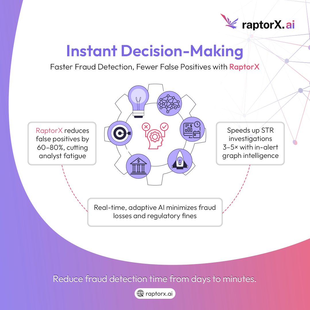 raptorxai's tweet photo. Detect fraud faster and more accurately with RaptorX.
60–80% fewer false positives
3–5x faster STR investigations
Real-time adaptive AI!
Reduce fraud detection time from days to minutes: raptorx(dot)ai
#FraudDetection #AI #Fintech #strcompliance #RaptorXai #falsepositive #AML https://t.co/mHVnhqs5u4