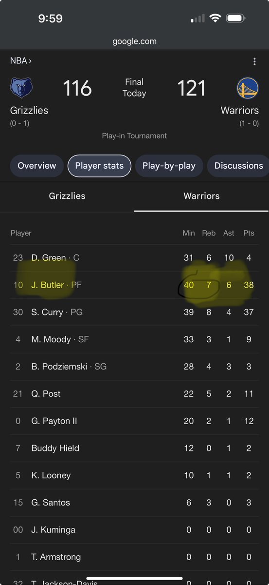 Like I said……
I’m just going to say, Curry is not getting the foul calls. It’s crazy to watch them holding him from moving….Damn!

We need to better in the paint but Memphis definitely had the size. 

Houston….