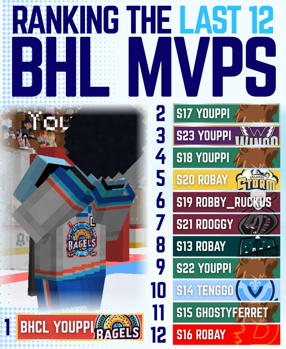Blockey Sports tweet media