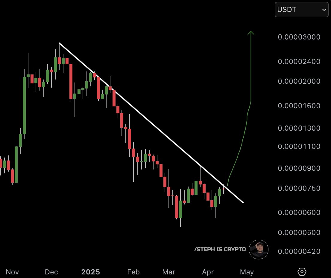 $PEPE is extremely close to a trend-reversal..
 
Millionaires will be made in the next 2-4 months!