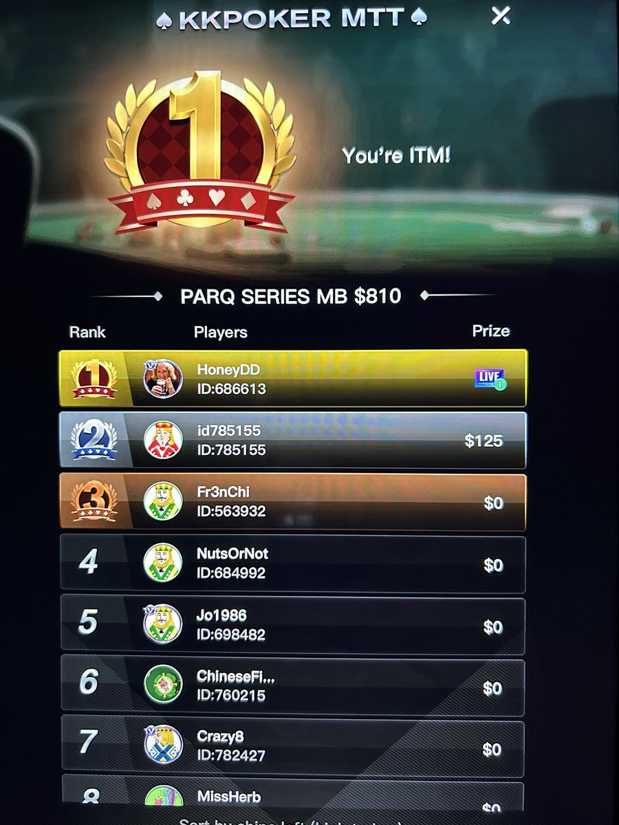 Third time’s a charm 🏆 excited to freeroll mystery bounty <a href="/ParqCasino/">Parq Casino</a> grateful for <a href="/KKPoker_Canada/">KKPoker Canada_Official</a> 🙏