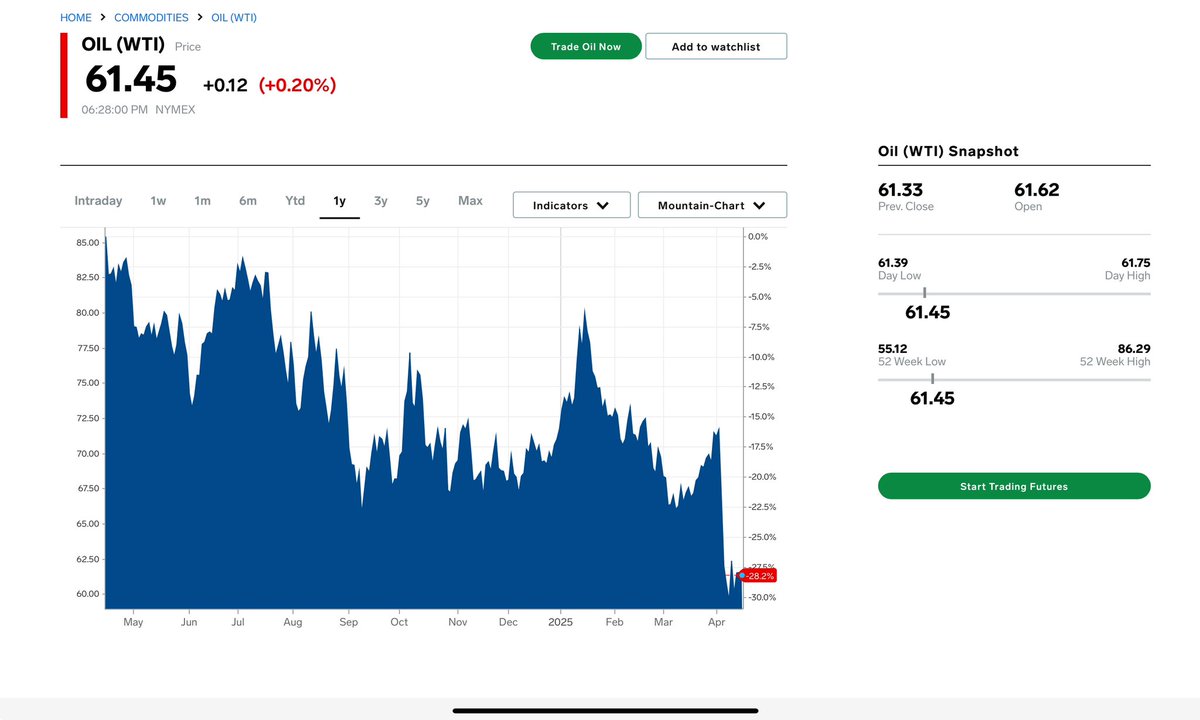 BroganHaldane's tweet photo. @JamesMelville To correct Mr Miliband, energy prices have massively decreased and are currently at a one year low. https://t.co/RjVGBSg8PT