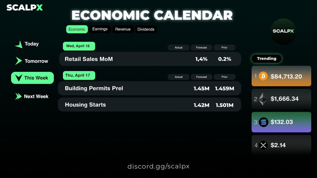 ScalpXOfficial's tweet image. 📊 Economic Calendar This Week—Key Data Ahead! APRIL 14- APR 20 $BTC $ETH