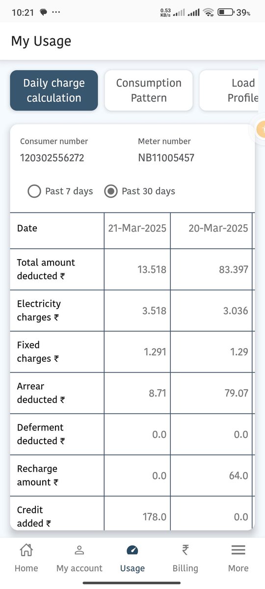 Detocxz's tweet photo. @SEVA_NBPDCL @AmitShriva13845 मेरा CONSUMER NO 120302556272 है bihar sugam smart meter app मे date 20-3-2025 तक Arear balance 9800 रुपए दिखा रहा था लेकिन date 21-3-2025 को Arear Balance 14900 app मे show होने लगा Arear Deduction मे 9800 से 14900 एक दिन मे 5100 कैसे रुपए बढ़ गया गया @SEVA_NBPDCL @BiharEnergy https://t.co/Y2vGnlgHD0
